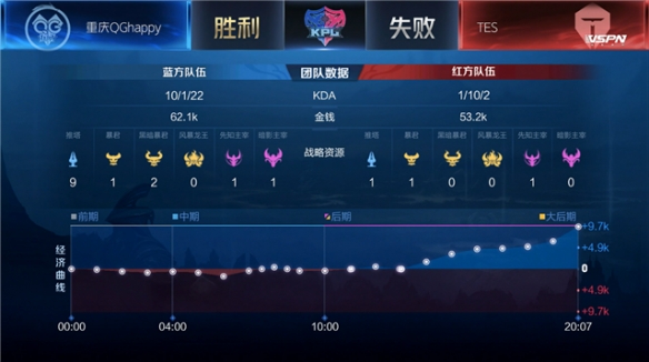 是他持续训 是他持续训